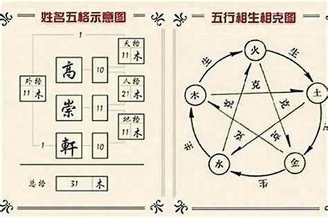 姓名 五行屬性|姓名分析器、名字五行分析、五行人格